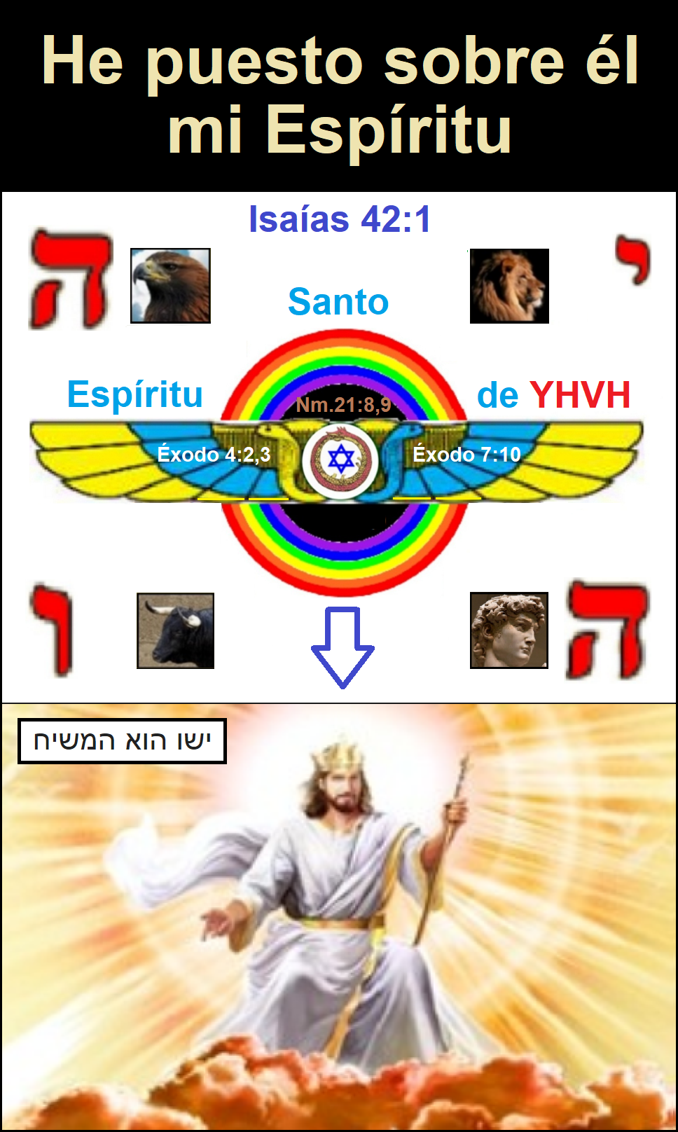 Imperio mundial de la profecia